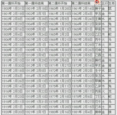 2025天干地支|2025年陰曆陽曆對照表，2025年農曆陽曆表帶天干地支，2025日。